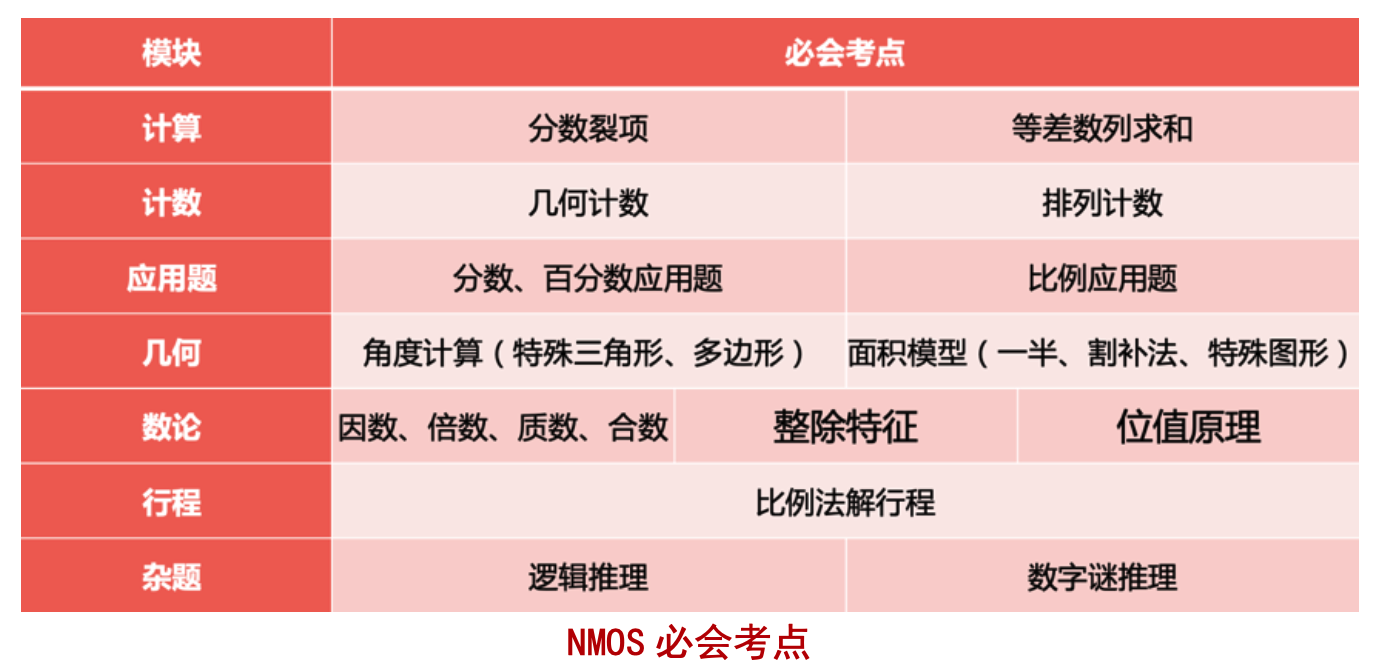 最后十天，NMOS还有哪些提分技巧？