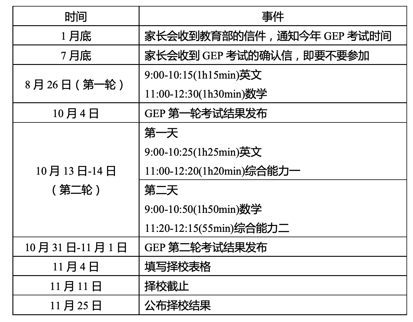史上最全 ｜ 一文带你全面了解GEP考试