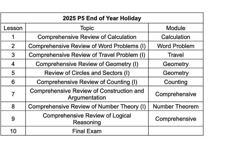 P5 EOY Curriculum.jpg
