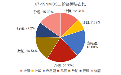 NMOSR2.png