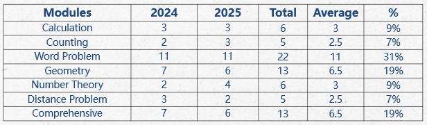 From NMOS to RMO/APMOPS, How to Prepare?