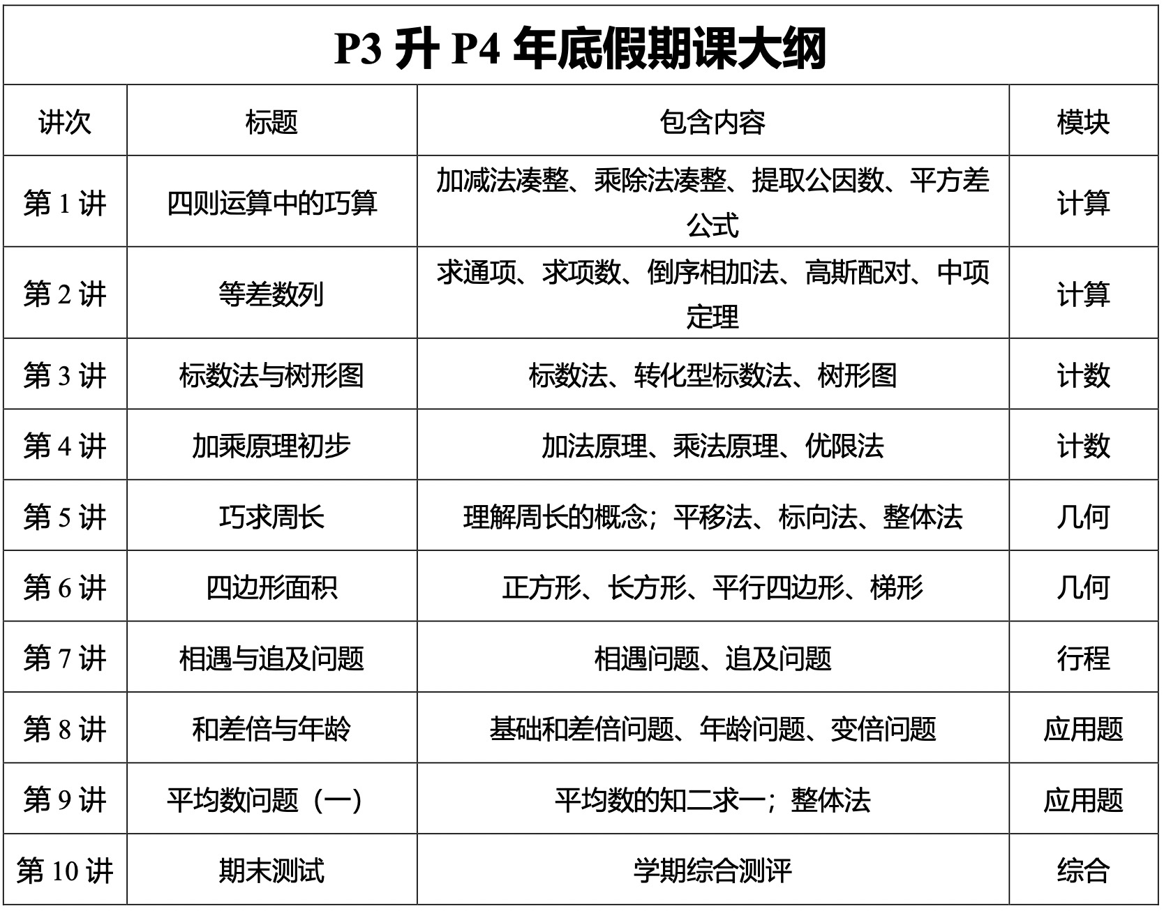 P3寒假大纲.jpg
