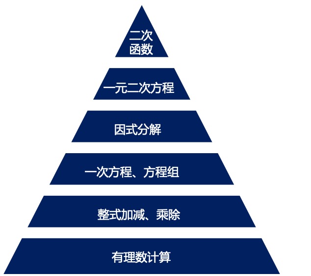 新中一系列公开课——“有理数计算”线下公开课开始报...