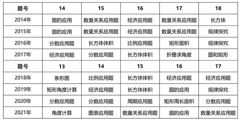 9月假期福利——免费PSLE模拟考与中学学习规划讲座