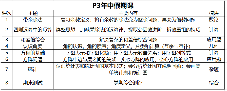 Kangaroo.studyP3下半年长期班报名指南