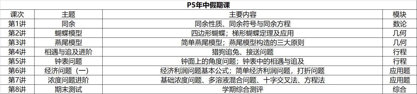 Kangaroo.Study P5下半年长期班报名指南