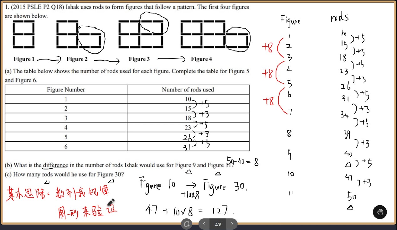 PSLE数学直播课总结和分析