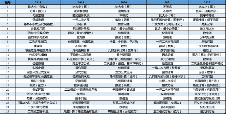 2023SMO Junior模拟考