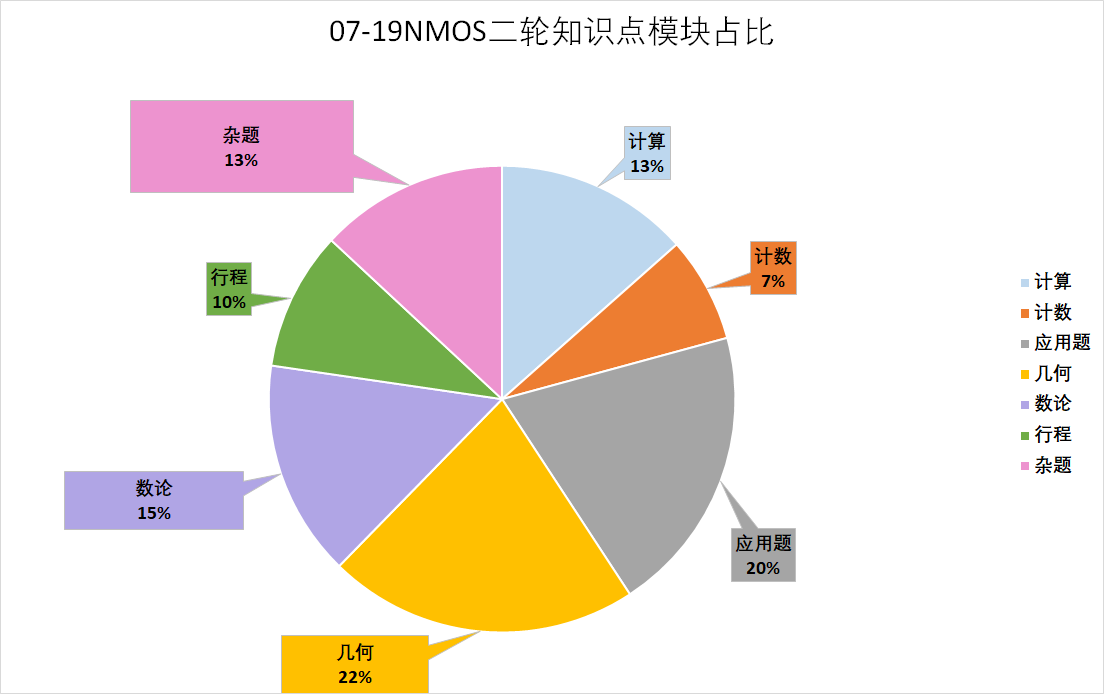 模块.png
