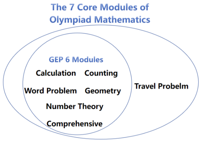 K2-P1| End of Year Holiday &amp; Semester 1 Curriculum