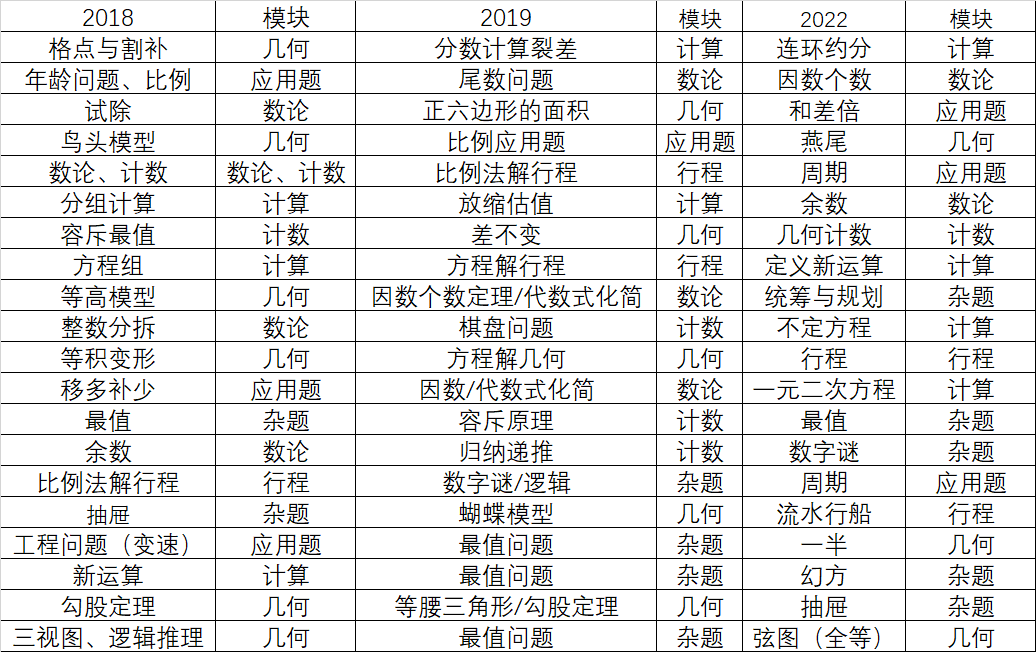NMOS二轮命题特点及备考方法