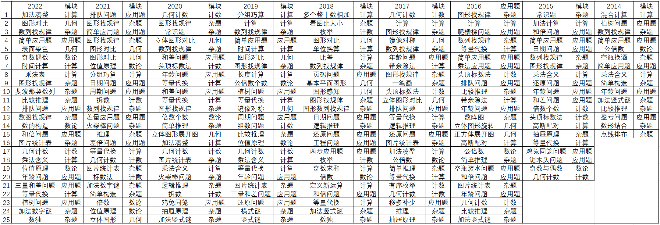 2024 P1免费奥赛备考公开课——逻辑推理（名额有限）