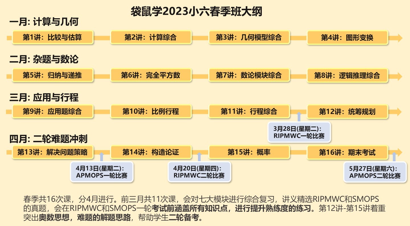 P6课程大纲.jpg