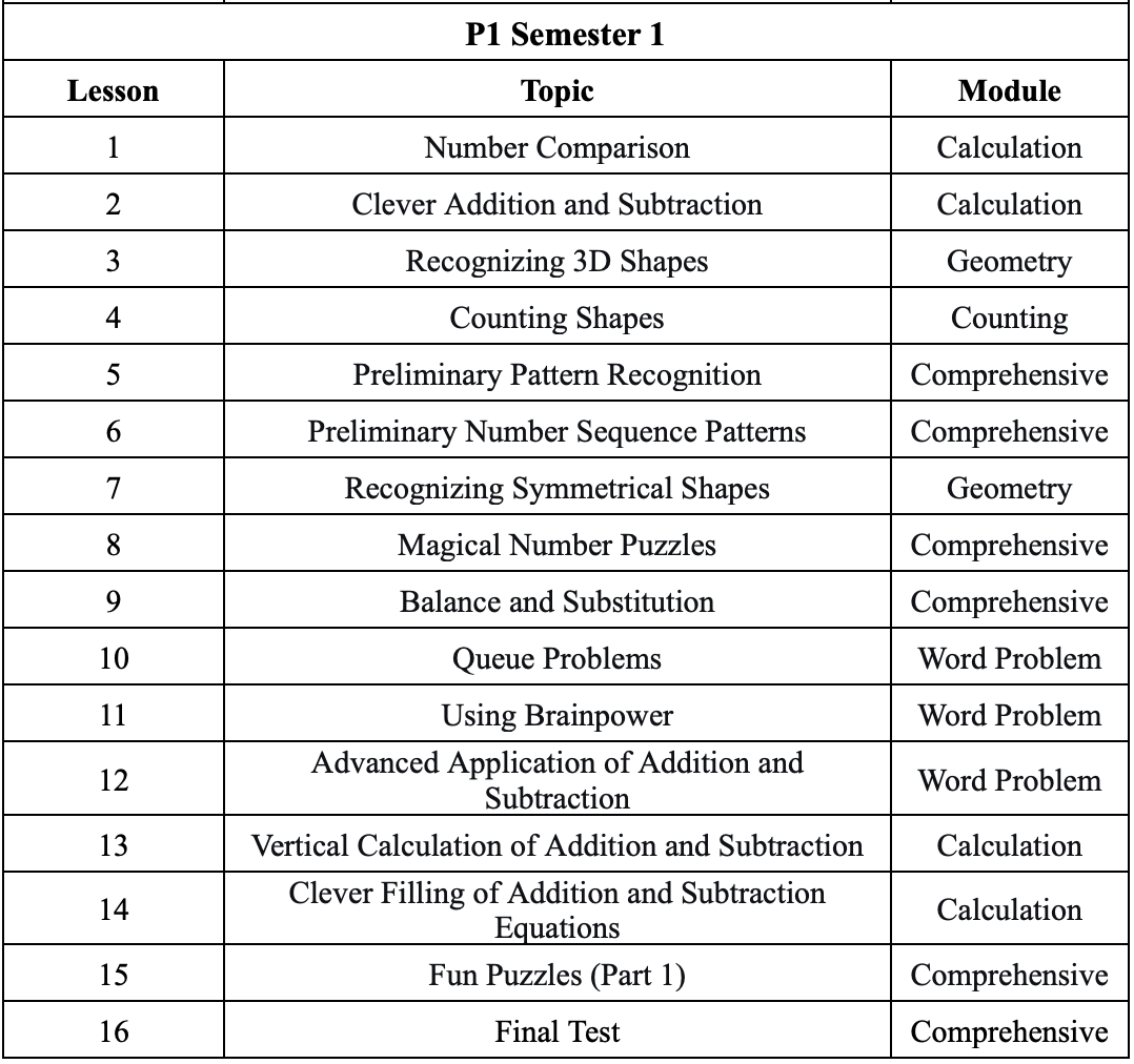 P1 Sem1.png