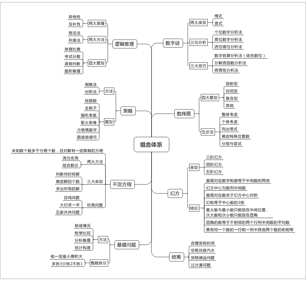 组合体系梳理.jpeg