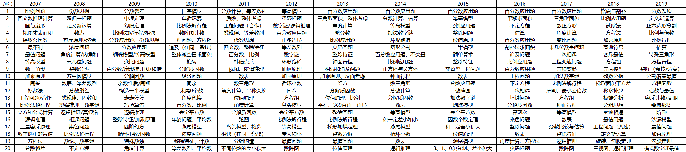 知识点.png