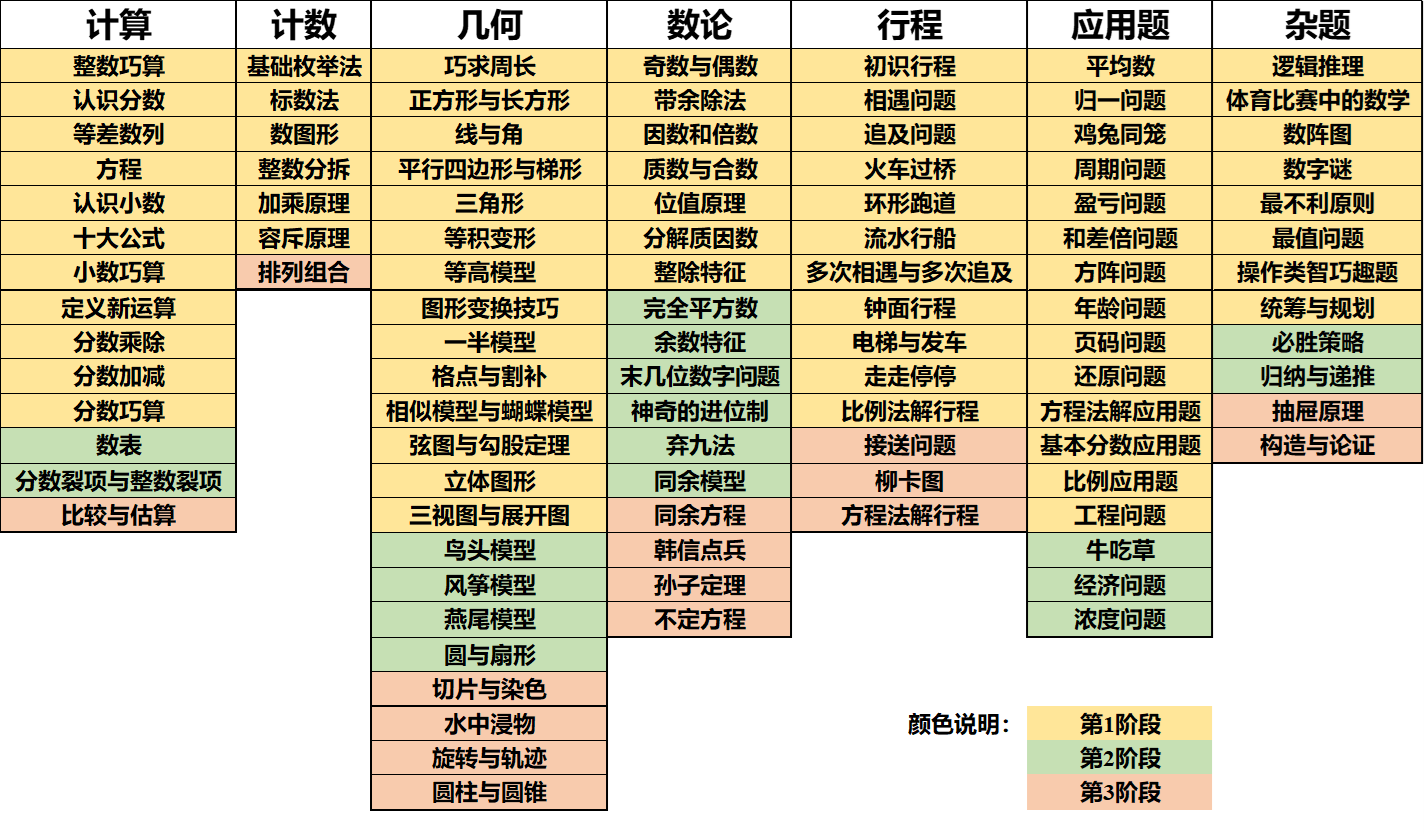Kangaroo.study P3升P4 Term 4 &amp; Term 1报名指南