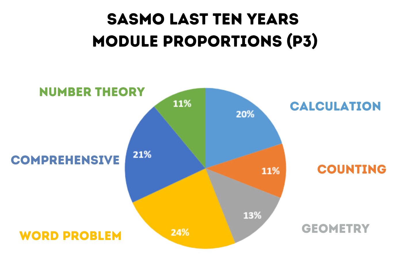 P3 SASMO Book Cover Final.png