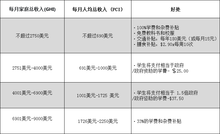 中学福利.png