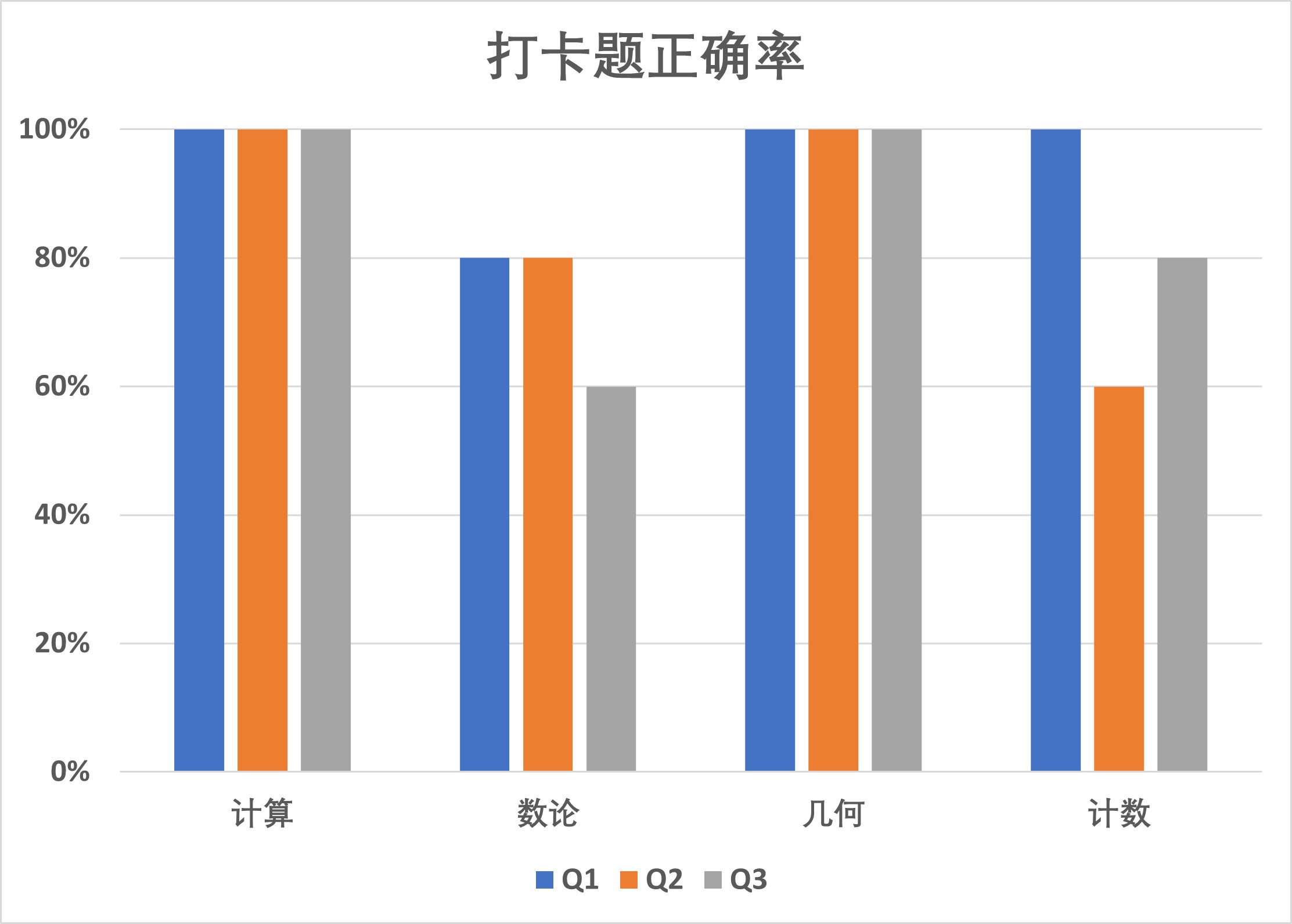 统计.jpg