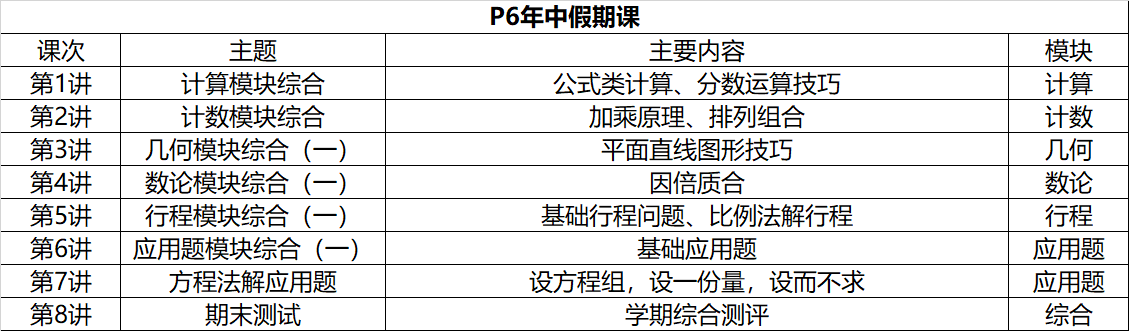 Kangaroo.Study P6下半年长期班报名指南