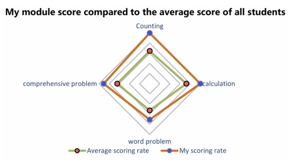 Comparison of Module Scores vs. Average.jpg