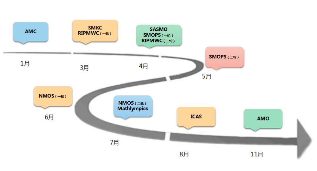 新加坡小学生有哪些竞赛呢？