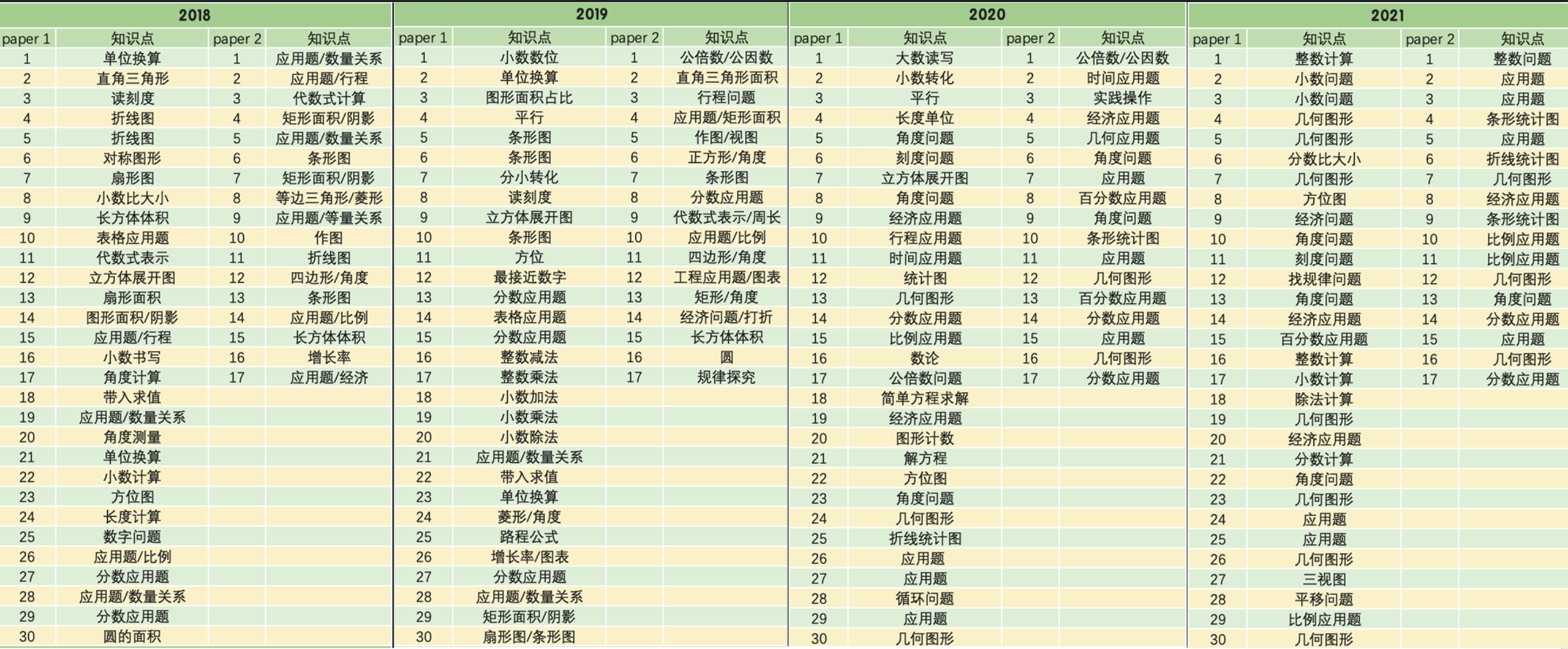 备考指导 | PSLE考前三周如何复习？