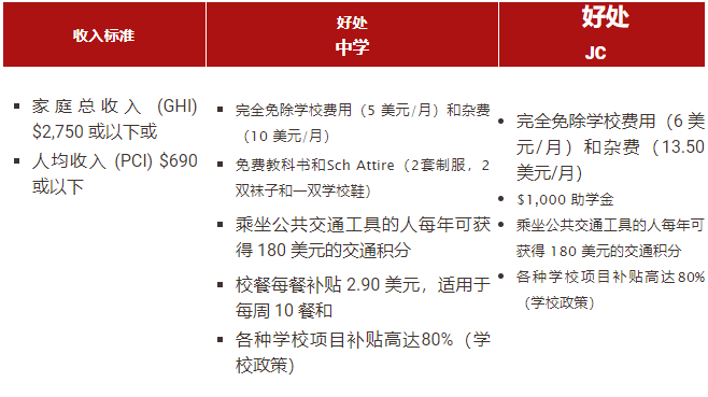 【学校巡礼】—— 新加坡立化中学（RVHS）