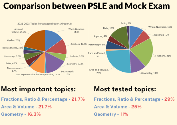 PSLE 2025 Plans &amp; Preparation Seminar Concludes: Key Highlights