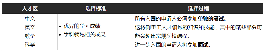 【学校巡礼】—— 新加坡淡马锡初院（TJC）